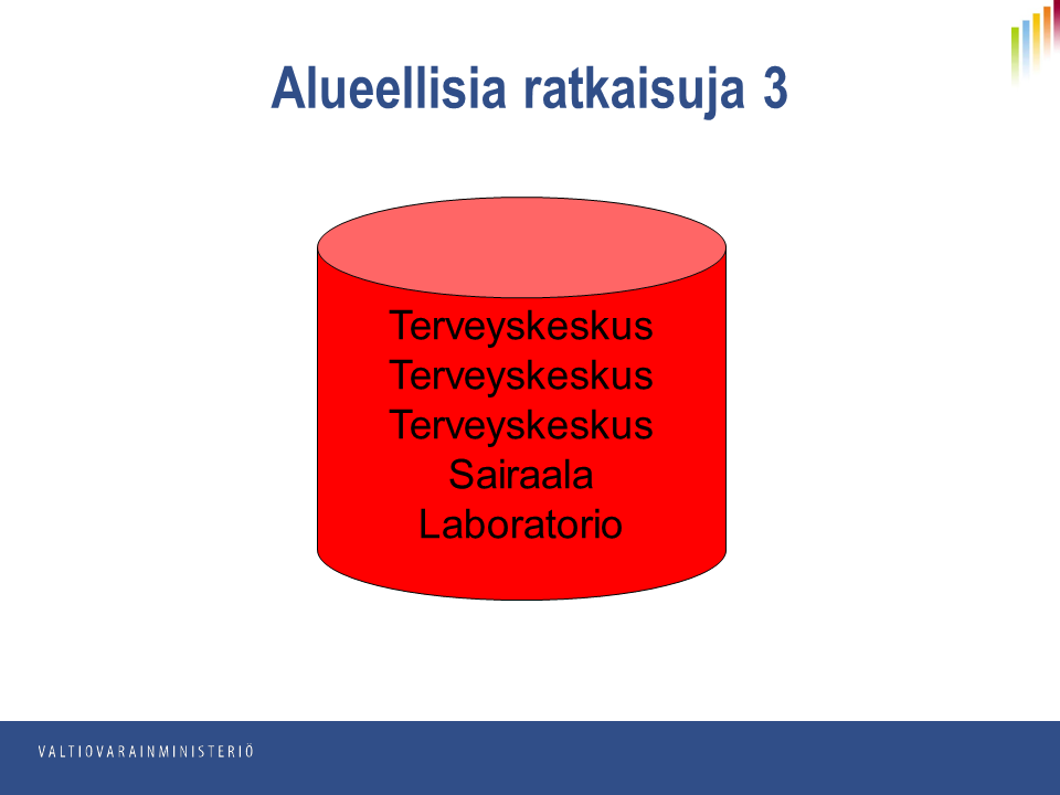 Ja sitten meillä on varmaan tämmöinenkin ratkaisu, jossa jollakin yksittäisellä ohjelmalla on ratkaistu koko juttu sekä erikoissairaanhoidon, perusterveydenhuollon että kuvantamis-, laboratorio- jne.