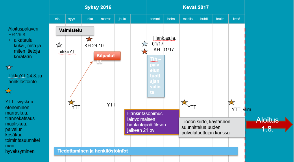 Työterveyshuoltoselvitys