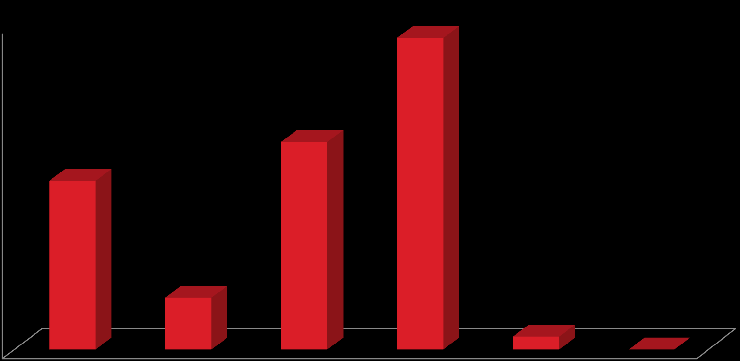 VUONNA 1986 SYNTYNEET 1986-ikäluokka 25 24 20 15 13 16 Pelaajamäärä 10 5