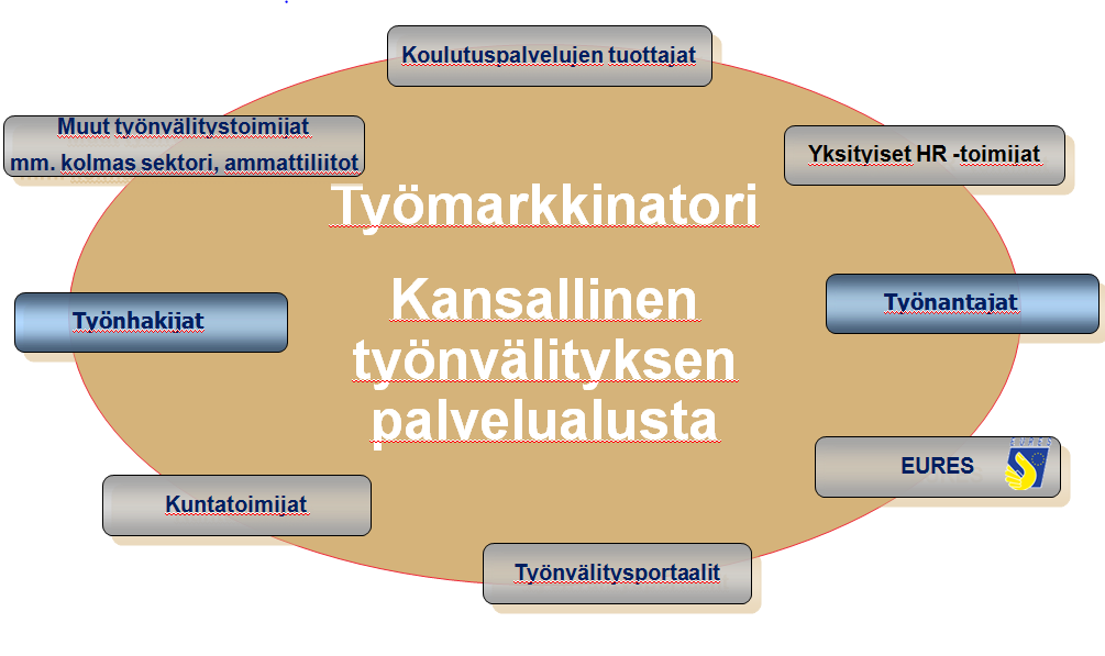 Työmarkkinatorin visio Kohtaamispaikka työvoiman kysynnälle ja tarjonnalle.