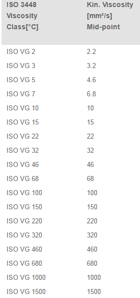 Voiteluöljyn viskositeetti SAE luokitus [www.neste.