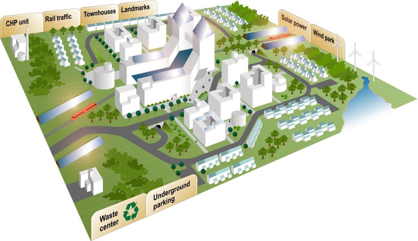 Vahanen 2012 Heat and power production, based on renewable energy sources Ecograd in St.