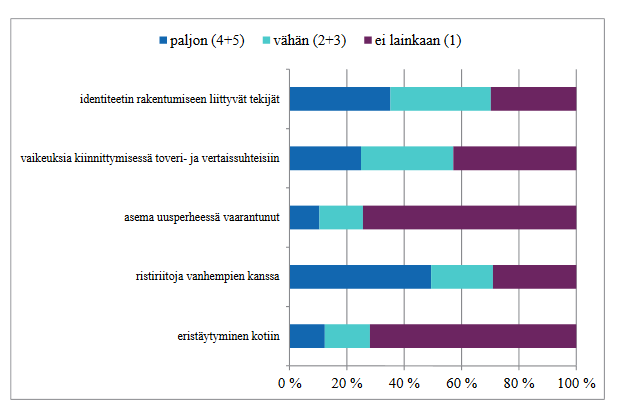 Lapsuuteen ja nuoruuteen liittyvät asiat lapsen