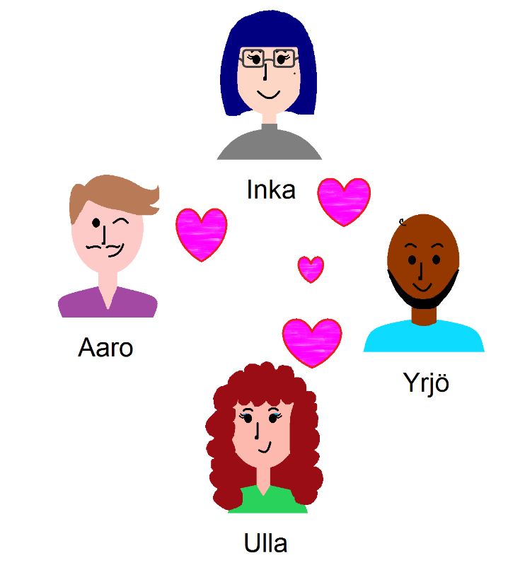 C.2 Myös Aarolla on sekavia tunteita joukon tyttöjä kohtaan. Auttakaa häntä päättelemään, ke(i)tä hän rakastaa. Tarvitsette tähän myös edellisen kohdan vastausta, jotta saadaan varmuus tilanteeseen.