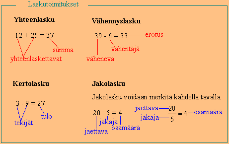 12 3.2 Laskutoimitukset 3,5,6 voidaan tulkita tarkoittavan kokonaislukua 3, kokonaislukua 5 ja kokonaislukua 6 tai sen voi tulkita tarkoittavan desimaalilukua 3,5 ja kokonaislukua 6 tai sen voi