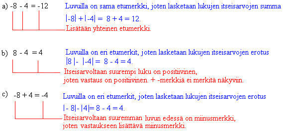 36 Kokonaislukujen yhteen- ja vähennyslasku Sääntö on yleiskäyttöisempi kuin lukusuora: lukusuoralla on vaikea havainnollistaa riittävän tarkasti esimerkiksi niinkin yksinkertaista