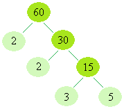 Luvun jakaminen tekijöihin 77 Etsitään luvun 18 tekijät. 18 = 1 18 = 2 9 = 3 6 Luvun 18 tekijät ovat 1, 2, 3, 6 ja 9. Lukujen 6 ja 18 yhteiset tekijät ovat 1, 2, 3 ja 6.