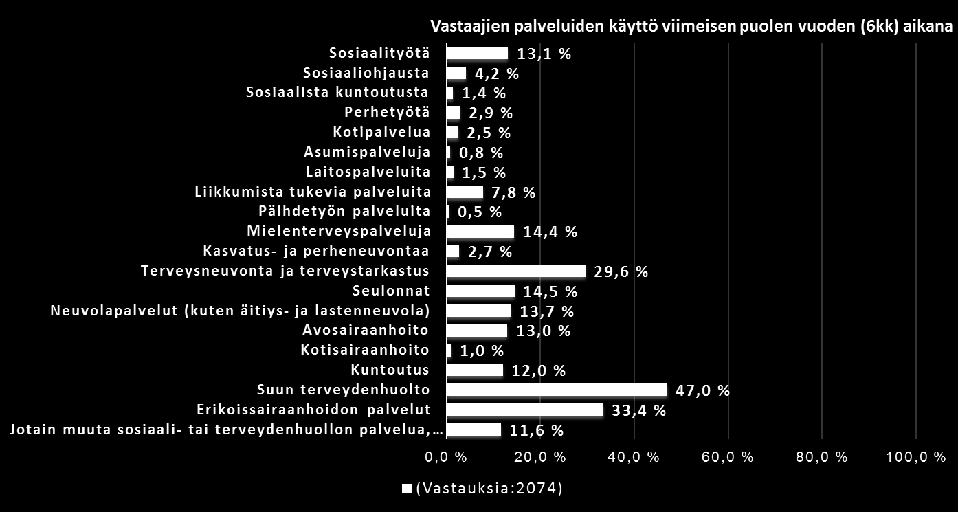 Vastaajien saamat etuudet viimeisen kahden kuukauden aikana: Vanhempainraha 3,2% Lapsilisä 34,0% Kotihoidon tuki 4,6% Osittainen hoitovapaa ja hoitoraha 1,2% Vammaistuki 8,5% Lääkekorvauksia 43,0%