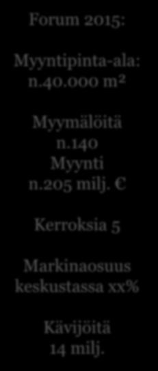 Kerroksia 4 Markkinaosuus keskustassa 9,1% Kävijöitä 14 milj.