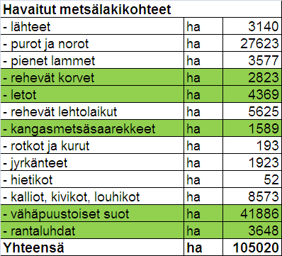 (vuonna 2011) Soihin