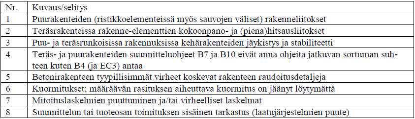 29 KUVA 14. Suunnittelutekniset ongelmat ja riskitekijät (Laajarunkoisten teräs- ja puurakenteisten liikuntahallien rakenteellinen turvallisuus ja kunnon tarkastus.