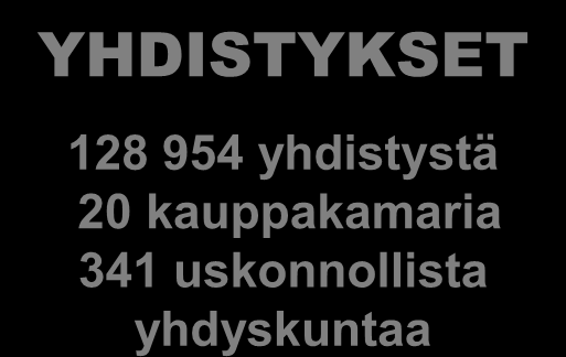 PRH-TOIMIALAKENTTÄ Tilastot 31.12.