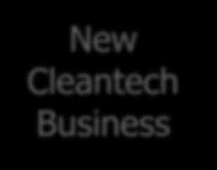 Corporate citizenship Society Carbon neutrality in companies should be understood in a wider context Carbon neutrality Strategy Leadership &