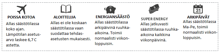 PÄÄLLE TAI POIS PÄÄLTÄ TOIMINNOT Käynnistääksesi tai sammuttaaksesi toiminnon (pumppu, puhallin, valot) kosketa kyseistä kuvaketta.