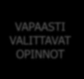 Vapaasti valittavat opinnot VAPAASTI VALITTAVAT OPINNOT Vähintään sen verran, että tutkinnon minimilaajuus 120 op täyttyy voi sisältää työharjoittelua loput vapaasti valittavat opinnot mitä tahansa