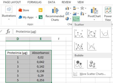 , eikä Excel tunnista arvoa luvuksi, tai arvo ei ole sopiva laskutoimituksessa yritetään käyttää arvoa, joka ei ole numeerinen 4.