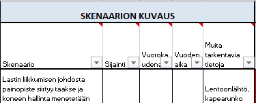 Case 1: Virheellinen lastaus vaihe 1