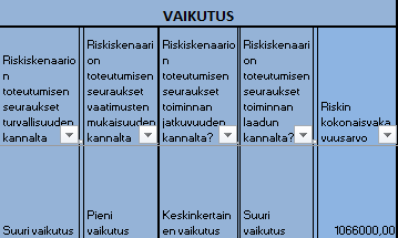 Case 2: Lentäjän väsymys Vaihe 2 Vaikutusta/vakavuutta arvioidaan eri näkökulmista kuin operatiivisen uhan tapauksessa.