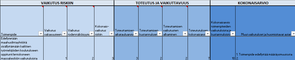 Vaihe 3: Toimenpiteiden määrittely Toimenpiteiden arvioinnissa apuna pelkistetty vaikutus-kustannusarviointi Vaikutus riskiin + toteutus ja