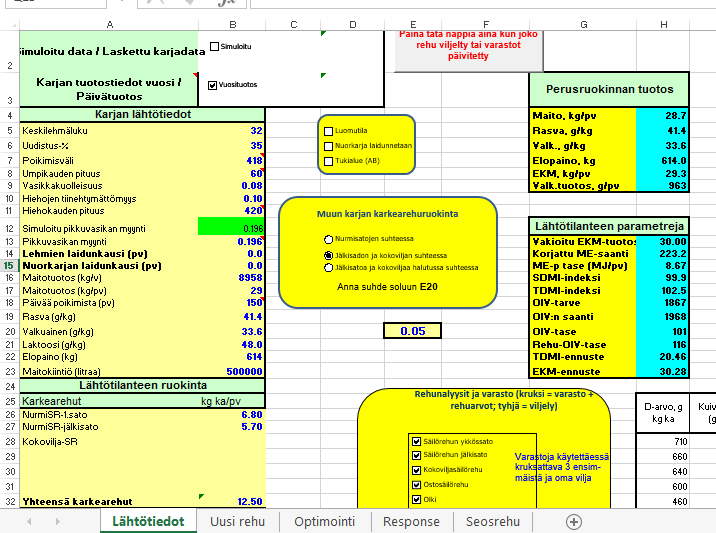 Comparisons of different feeding strategies were conducted using the dairy cow ration formulation model Lypsikki Includes an intake model that takes into account animal and dietary