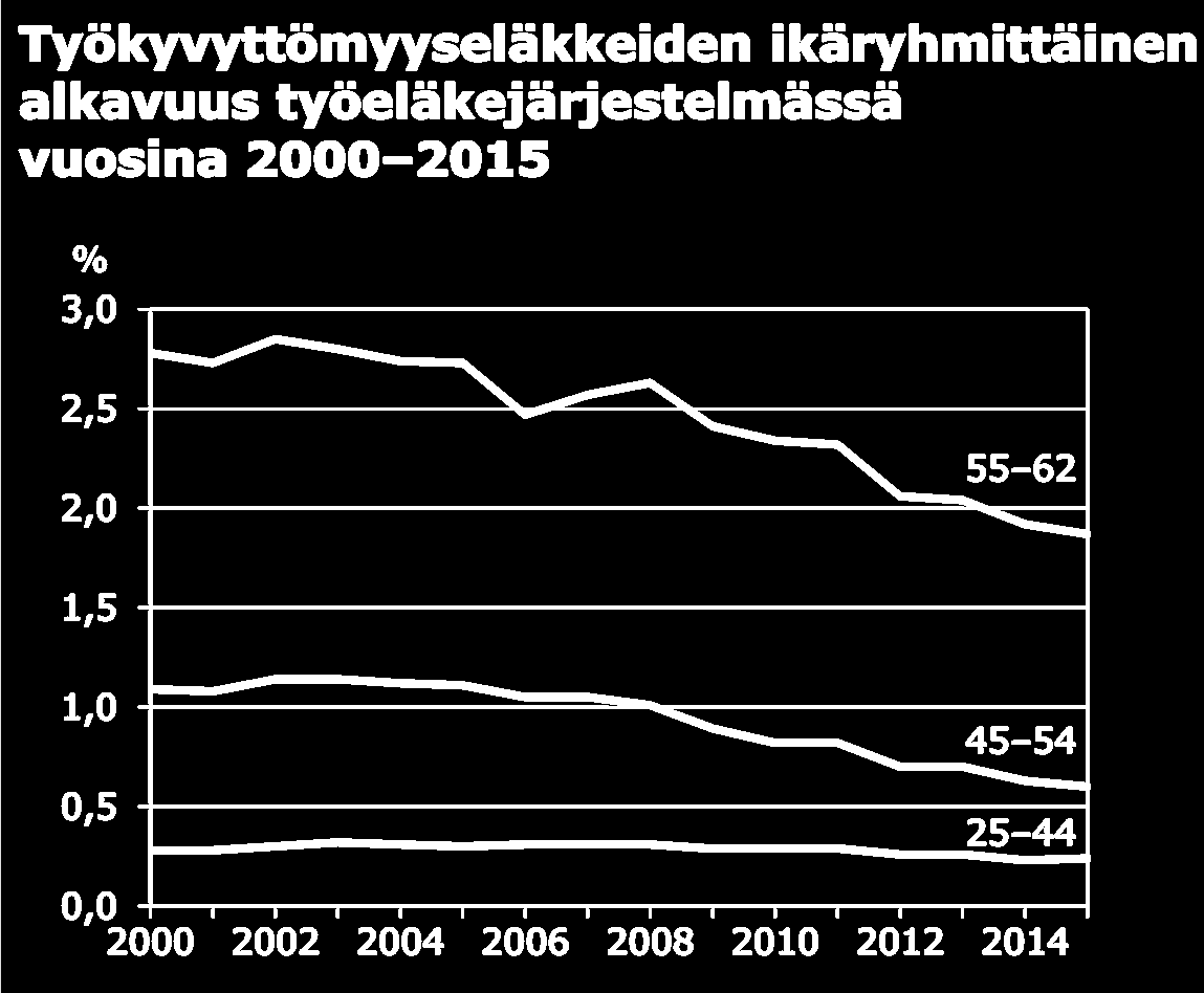 9.9.2016 Huomioita vakuutuslääkärinä