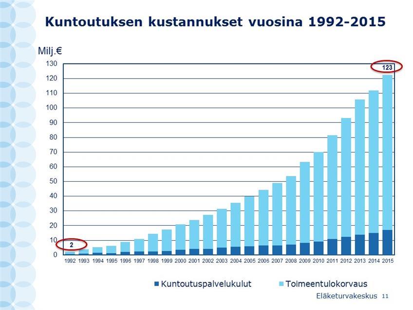 kuntoutus