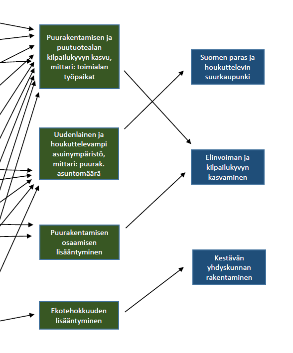 Sivu 5/16 4 OHJELMAN HYÖTYTAVOITTEET JA VAIKUTUKSET, SEKÄ NIIHIN