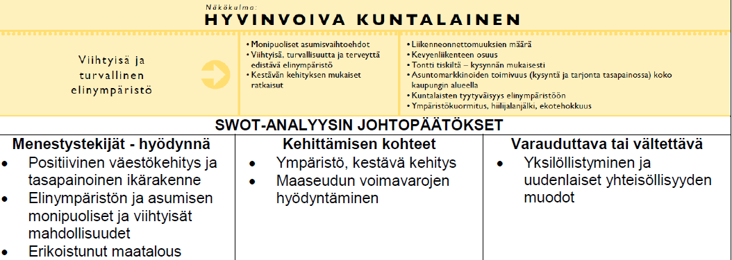 FCG Suunnittelu ja Tekniikka Oy Selostus 41 (75) Kokkolan kaupungin strategiassa maankäytön suunnitteluun kyläalueilla kohdentuvat seuraavat asiat: Kokkolan maaseutuohjelman 2020 mukaan tiiviin