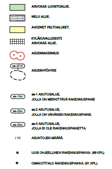 Korpi säilyi, koska sille oli osoitettu asukaskyselyssä rakennuspaikkatoiveita.