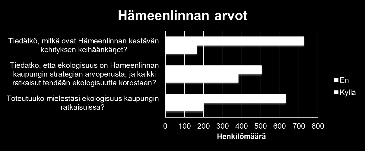 Työpaikkakysely 2012 2012