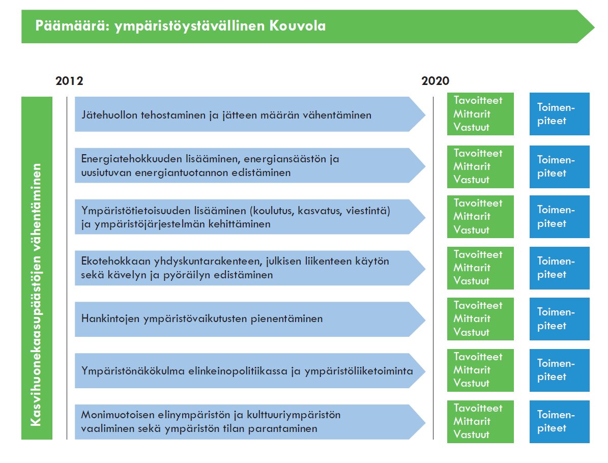 7.11.2012 Hyvinvointipalvelut ja