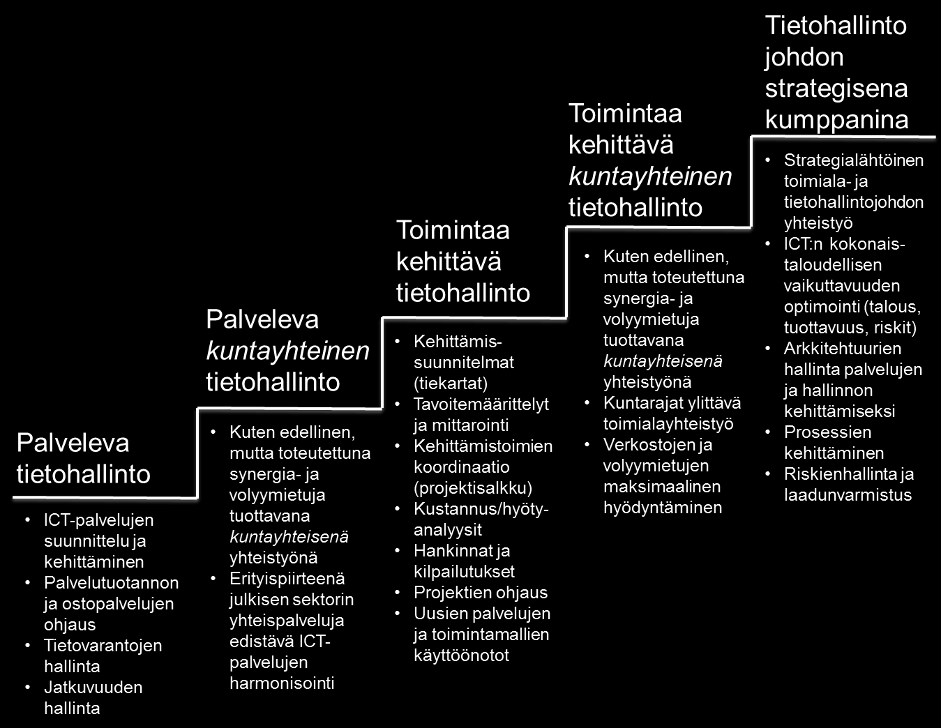 12 Kuva 5. Tietohallintomalli Selvityksessä tarkastellut tavoitetilavaihtoehdot Seudullisena tietohallinnon tavoitetilana arvioitiin kahta vaihtoehtoa, jotka on myös sijoitettu yo.