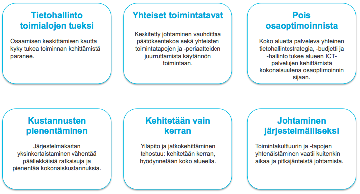 18 Kuva 8. Toiminnallisten hyötyjen yhteenveto.