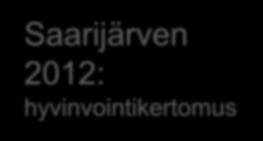 Maakunnat Kunnat vuoropuhelussa Hyvinvointisuunnitelmat / kertomukset Maakunnallinen suunnitelma ja kertomus ohjaavat ja tukevat kunnissa tehtävää, lakisääteistä hyvinvointikertomustyötä Esim.