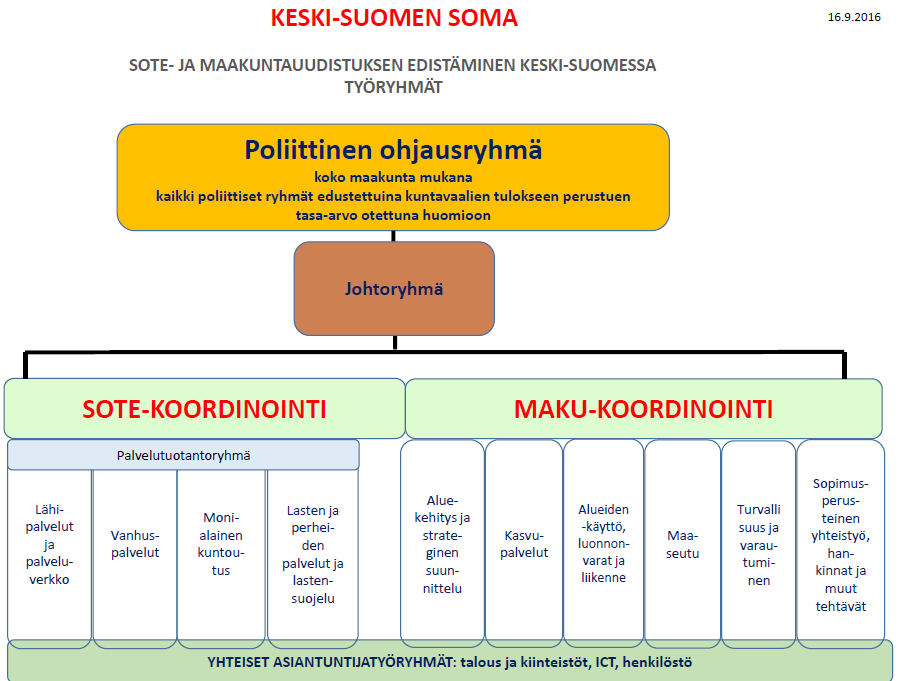 Hannu Korhonen, kehittämisjohtaja, Keski-Suomen liitto 13.10.