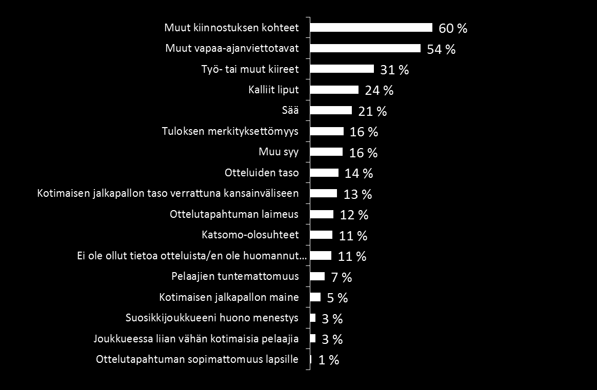 Valitse kolme tärkeintä