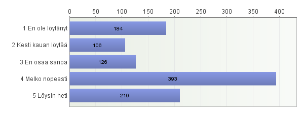 29. Minkälaista arvoa pyöräily tuottaa sinulle? 30. Pyöräiletkö mieluummin seurassa vai yksin? Esim.