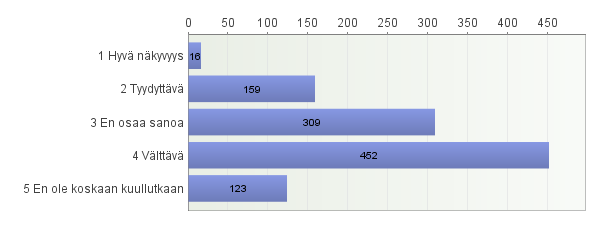 32. Mitkä asiat tekevät pyöräilystä kivaa?