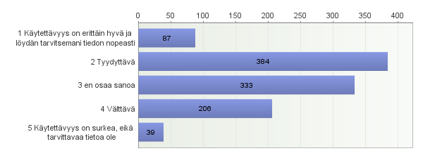 36. Miten koet SPU:n toimintatapojen toimivuuden? Oletko tyytyväinen toimintaan? 37.