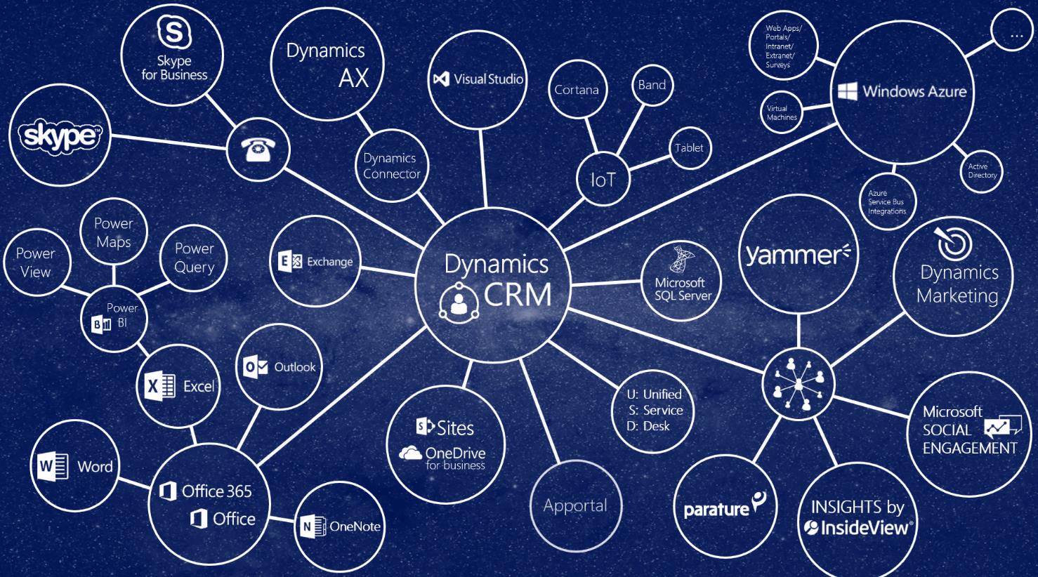 Dynamics Marketing