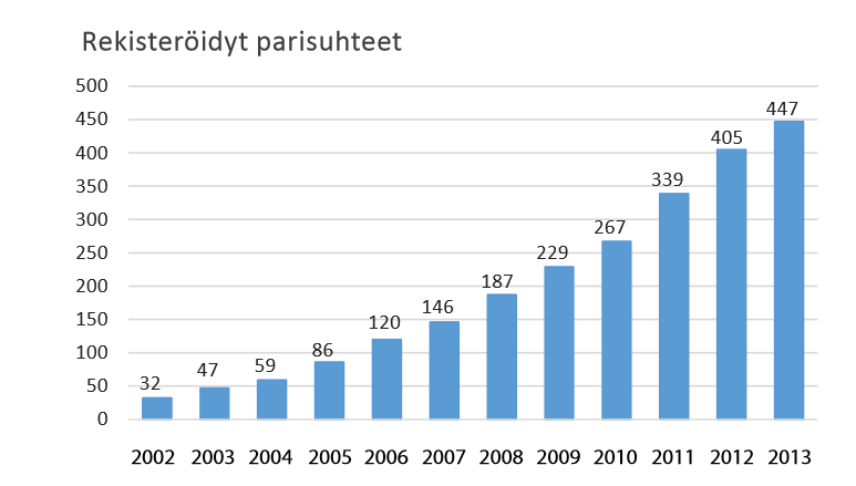 14 (59) 3 SATEENKAARIPERHEIDEN VANHEMPIEN PARISUHTEEN TUKEMINEN NEUVOLASSA 3.