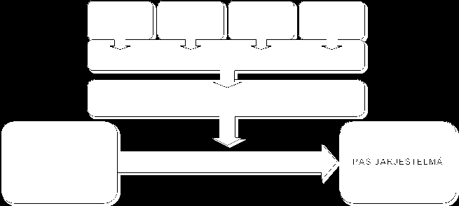 KDK:n (PAS)