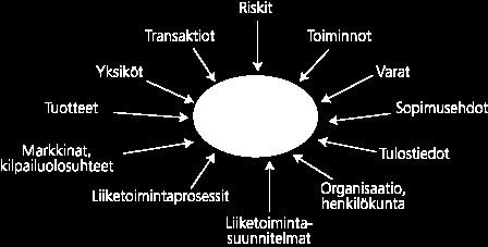 19 Kuvio 3: Toimintoanalyysin muuttujat (Karjalainen & Raunio 2007, 53.) Toimintoarviointi voidaan esittää kirjallisena selvityksenä tai taulukkona.