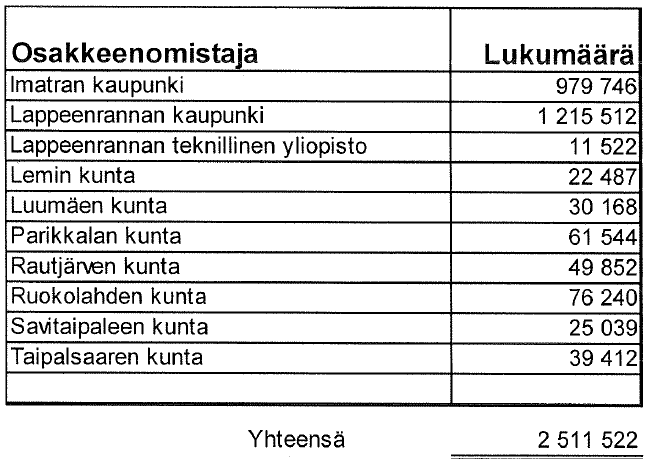 3 / 13 LUT ja/tai omistajina päätöksentekohetkellä olevat kunnat tekevät edellä kuvatun edellyttämät päätökset Saimian yhtiökokouksessa viivytyksettä ja välittömästi Kunnan vaatimuksen tiedoksi