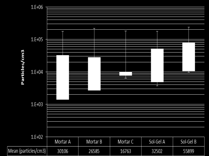 GA 280535) ES5: Machining tasks (drilling) The additive of nano-tio2 supported on sepiolite has been developed by TOLSA Process: T1: Drilling Nanosafe2014, 18-20 November,