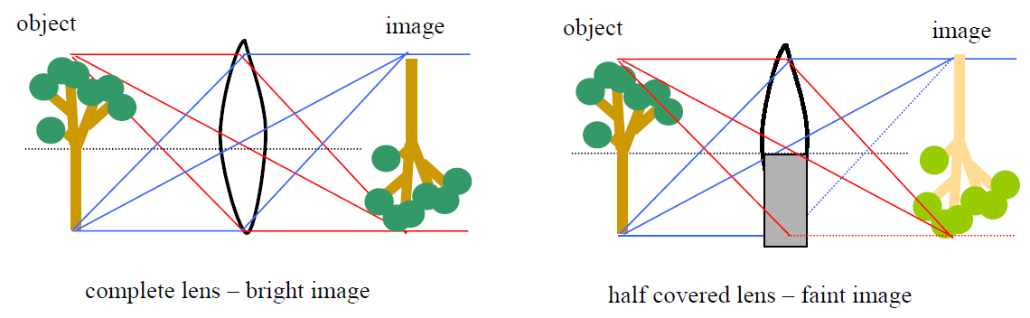 Graafista esitystä vaativissa tehtävissä kuvaaja voidaan laatia (millimetri)paperille ja ratkaista siitä tarvittaessa kuvaajan yhtälö.