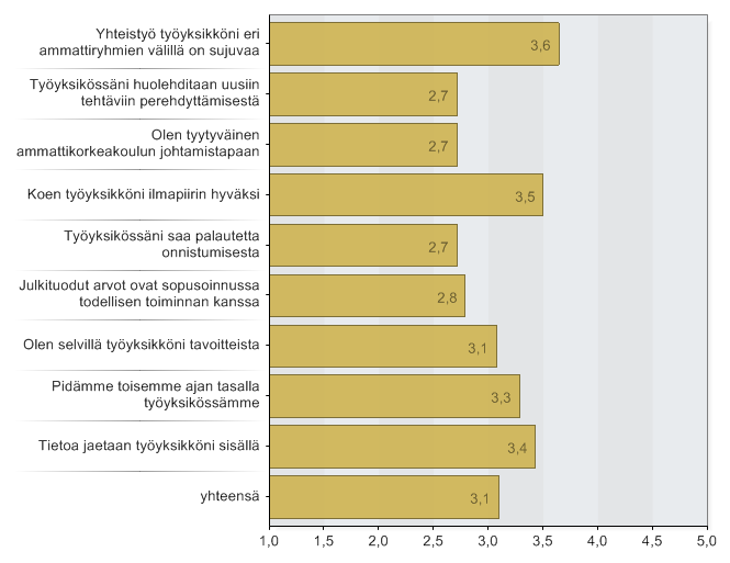 6.Tiedonkulku ja vuorovaikutus