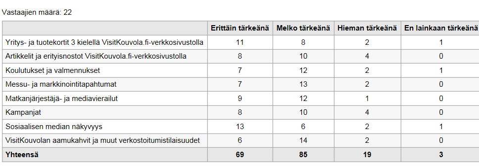 Tärkeimmät