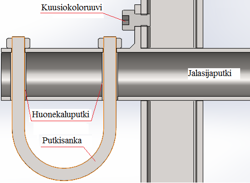 48 säätöruuvi tuntuu löystyvän. Suunniteltu maksimijarruteho saavutetaan kun säätöruuvi löystyy vastuksettomaksi. Tästä suuremmalle vastusta ei suunnitella säädettäväksi.
