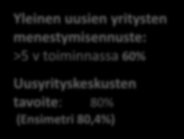 Uusyrityskeskuksen tavoitteita Henkilökohtainen, luotettava ja maksuton neuvontapalvelu Nostaa tai laskea yrittäjäksi ryhtymisen kynnystä Neuvoa aloittavaa yrittäjää käytännön tasolla Tieto-taidon